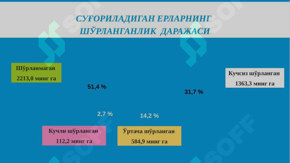 Ерларнинг шўрланишига қарши кураш тадбирлари 2