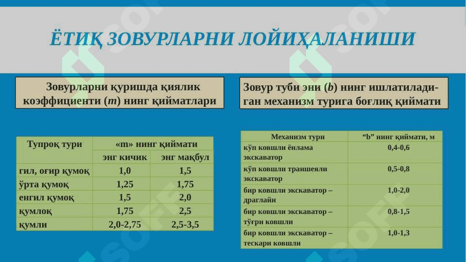 ЁТИҚ ЗОВУРЛАР, УЛАРНИ РЕЖАДА ЖОЙЛАШТИРИШ ВА КЎРСАТГИЧ-ЛАРИНИНГ ҲИСОБИ 4