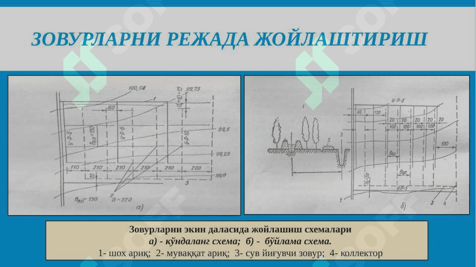 ЁТИҚ ЗОВУРЛАР, УЛАРНИ РЕЖАДА ЖОЙЛАШТИРИШ ВА КЎРСАТГИЧ-ЛАРИНИНГ ҲИСОБИ 8