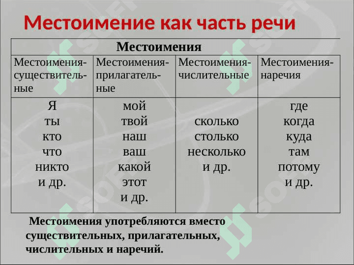 Как определить местоимения. 3