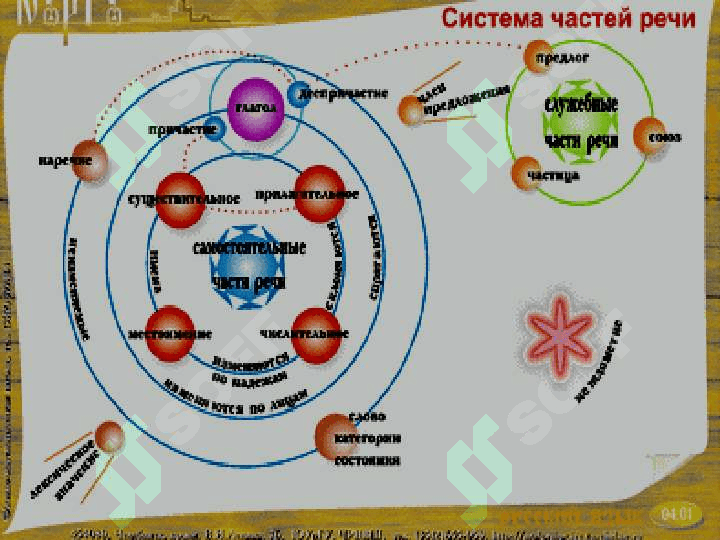 Как определить местоимения. 4