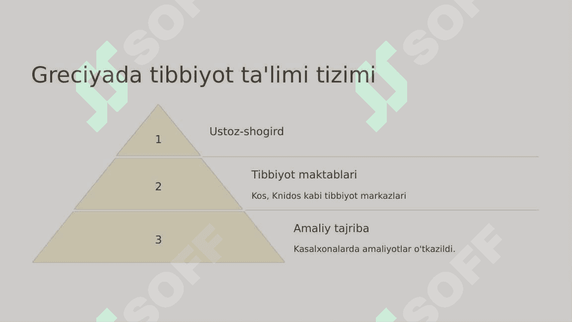 Qadimgi Gresiya va Rimda  jaroxlik usullari 8