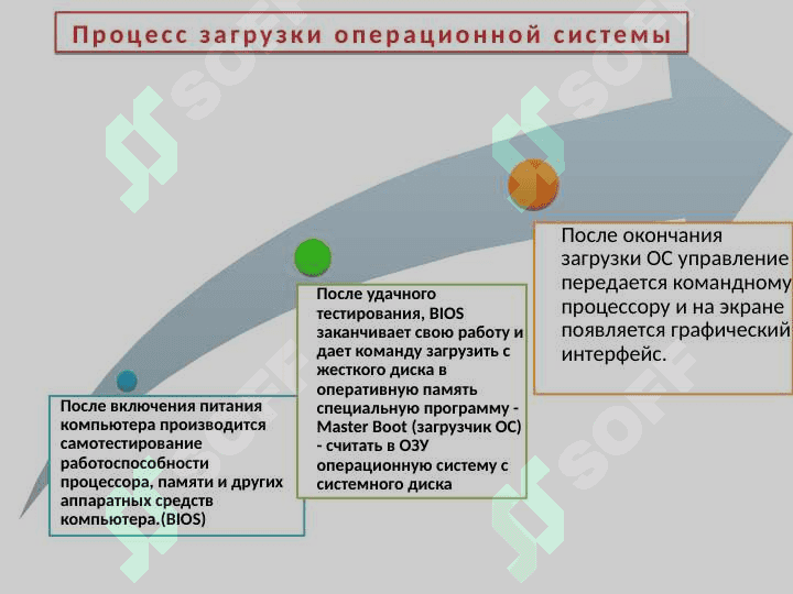 Операционные системы и их виды. 8
