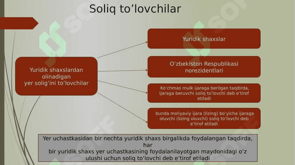 Yuridik shaxslardan olinadigan yer solig'i 4