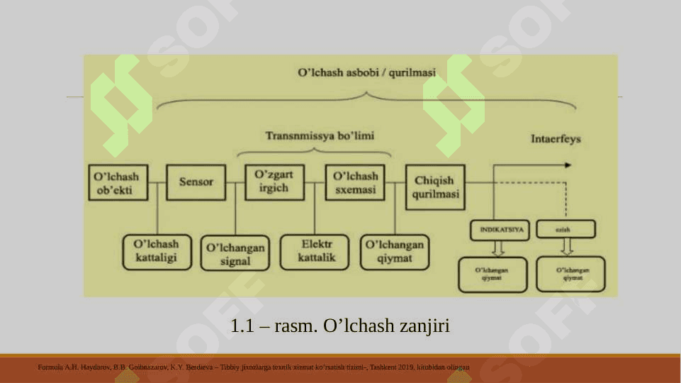O’LCHOV NAZORAT TEХNIKASI ASBOBLARI. 5