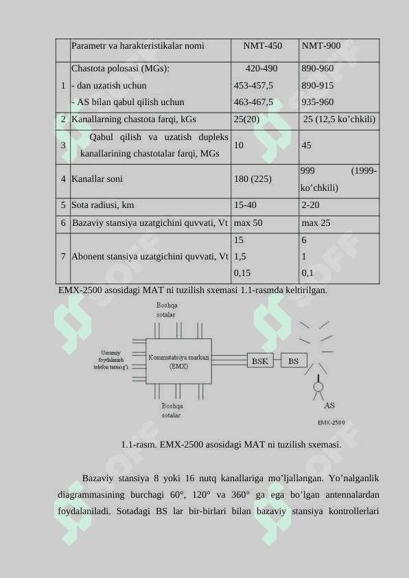 Mobil aloqa tizimlarining antenna-fider qurilmalari 4