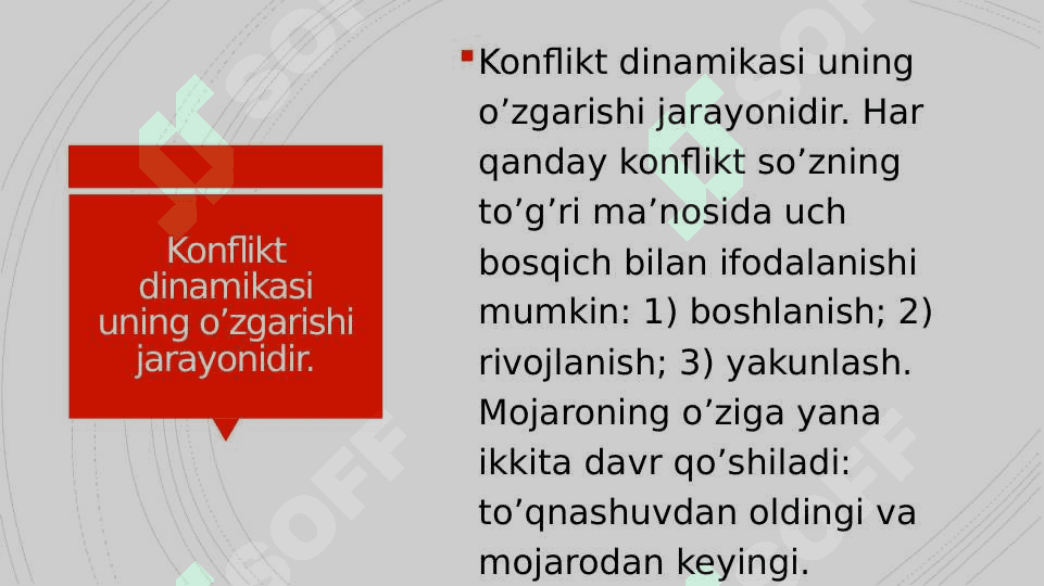 Konflikt dinamikasi uning o’zgarishi. 2