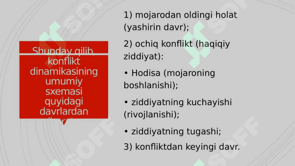 Konflikt dinamikasi uning o’zgarishi. 3