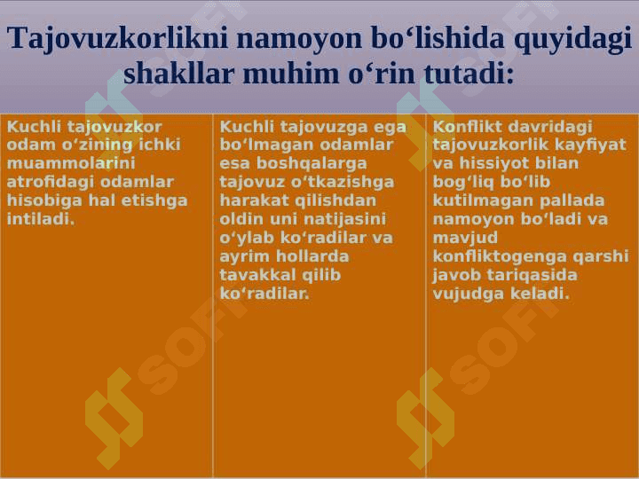 Konflikt inson hayotining ajralmas tarkibi. Konfliktogenlar 8