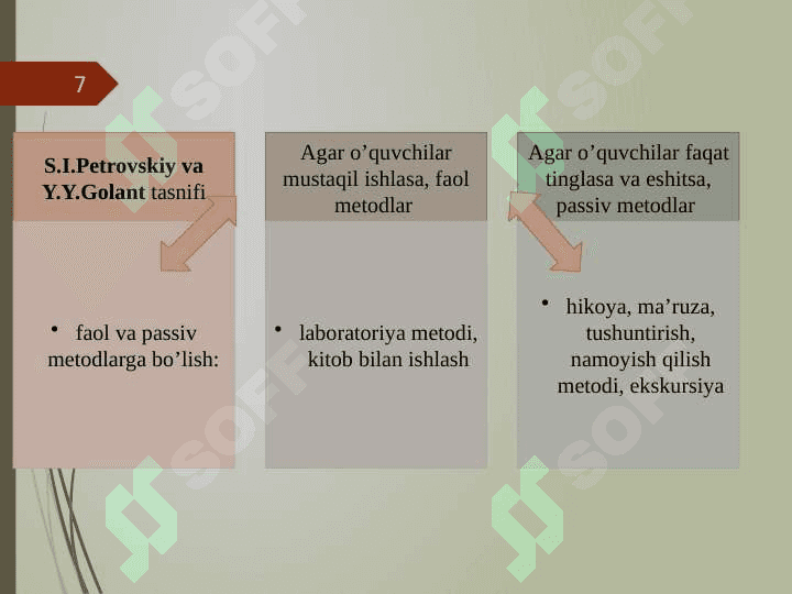 O’qitishni texnologiyalashtirishda metod va vositalar 7