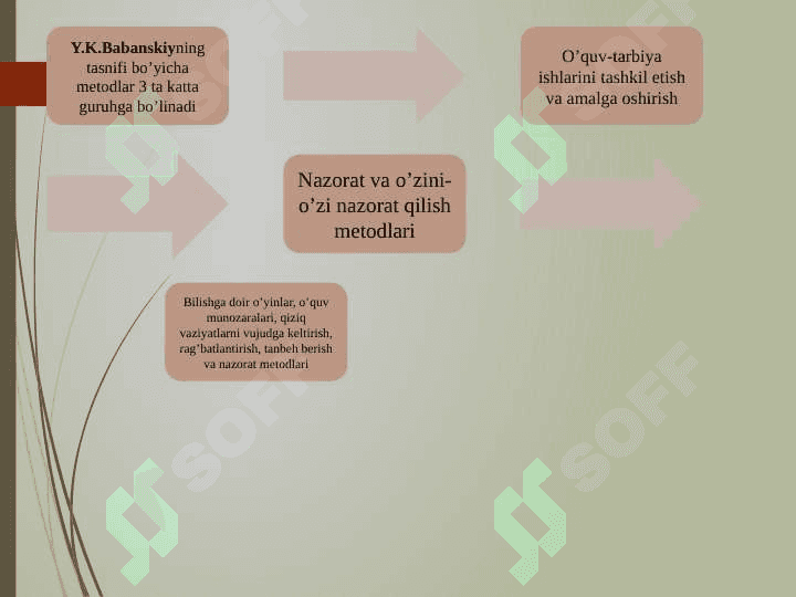 O’qitishni texnologiyalashtirishda metod va vositalar 8