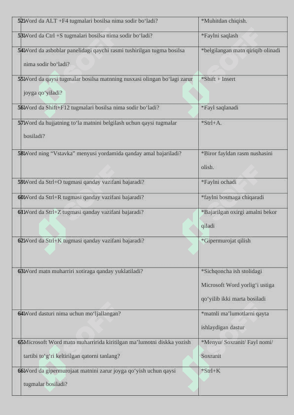 TAT YAKUNIY  Informatika fanidan test topshiriqlari javobi bilan 5