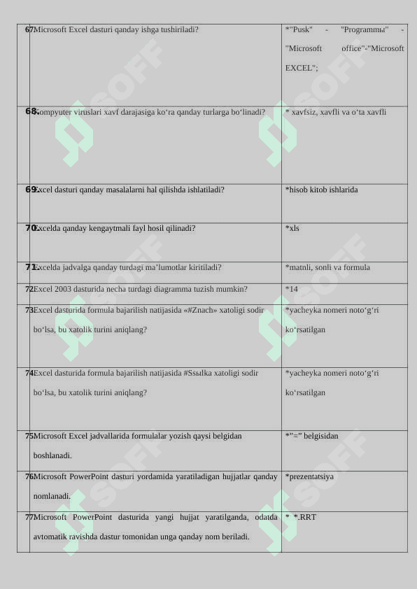 TAT YAKUNIY  Informatika fanidan test topshiriqlari javobi bilan 6