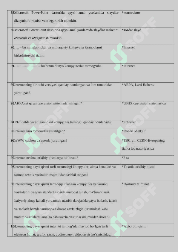 TAT YAKUNIY  Informatika fanidan test topshiriqlari javobi bilan 8