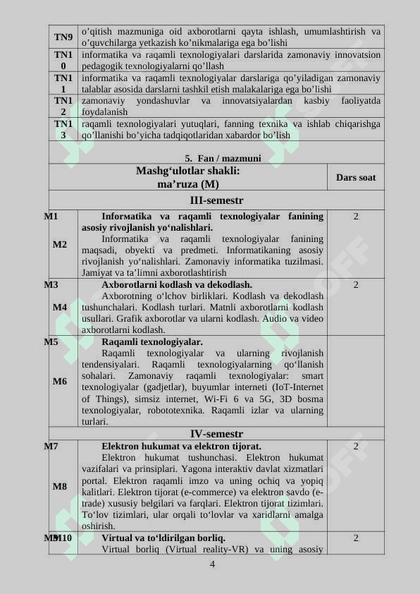 Informatika va raqamli texnologiyalar  fani bo’yicha  sillabus 4