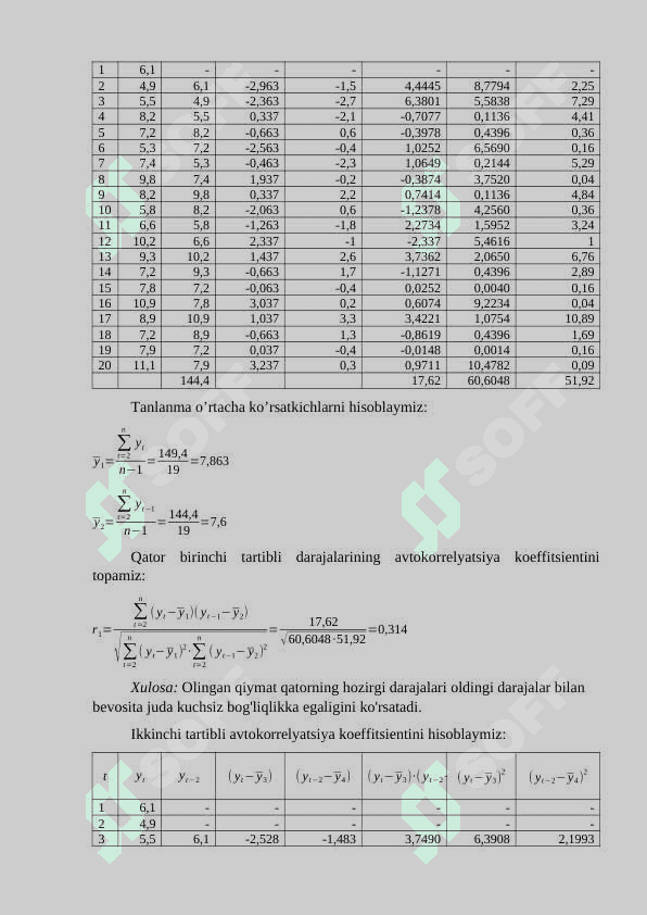 VAQTLI QATORLAR DARAJALARINING AVTOKORRELYATSIYASI 3