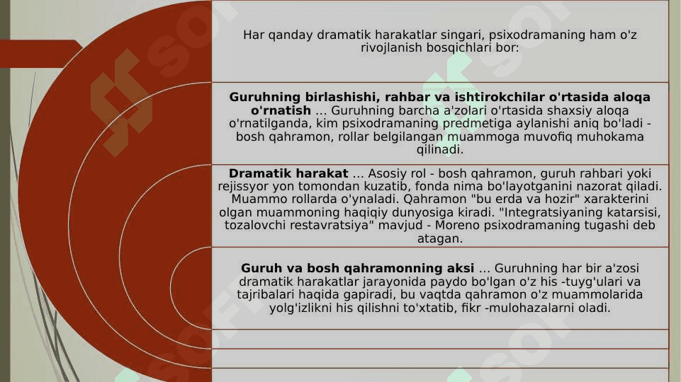 Psixodramma 3
