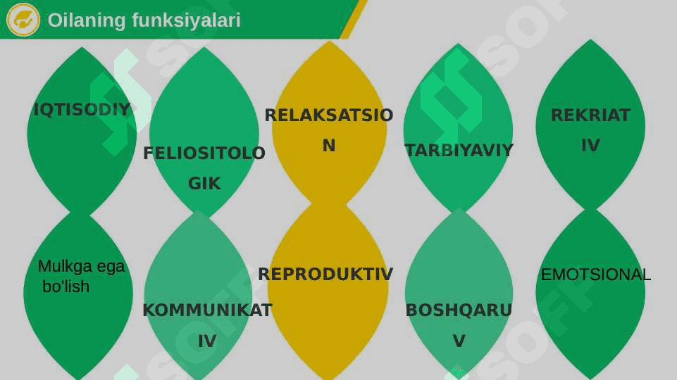 Oila funksiyalari va tiplari 4