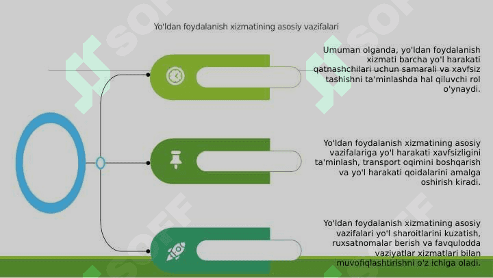 Yoʻldan foydalanish xizmatining asosiy vazifalari 5