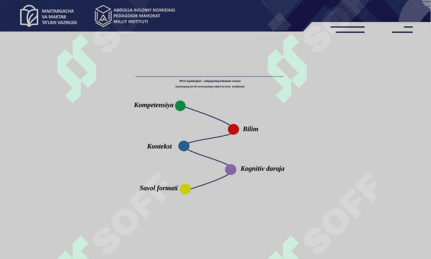 PISA TADQIQOTIDA TABIIY ILMIY SAVODXONLIGI 3