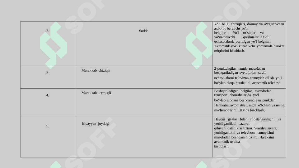 O’zRda harakat xavfszlik taminalash tizimi,boshqarish, tashkil etsh va huquqiy tartibga solish 3