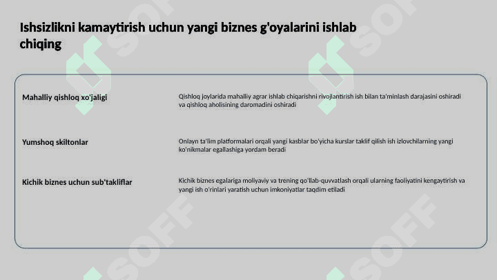 Ishsizlik . Biznes sikllari 2