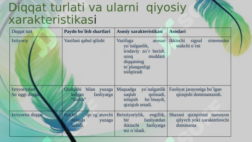 Diqqatning psixik o’rni haqida bahslar va uning tabiati 5