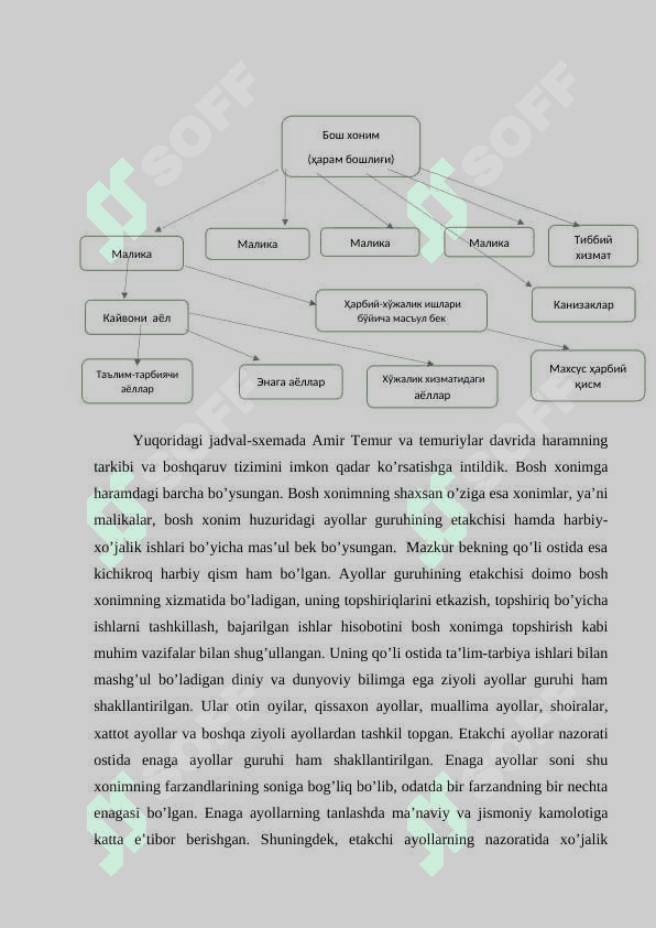 Saroy ayollari va ularning kundalik hayoti 3