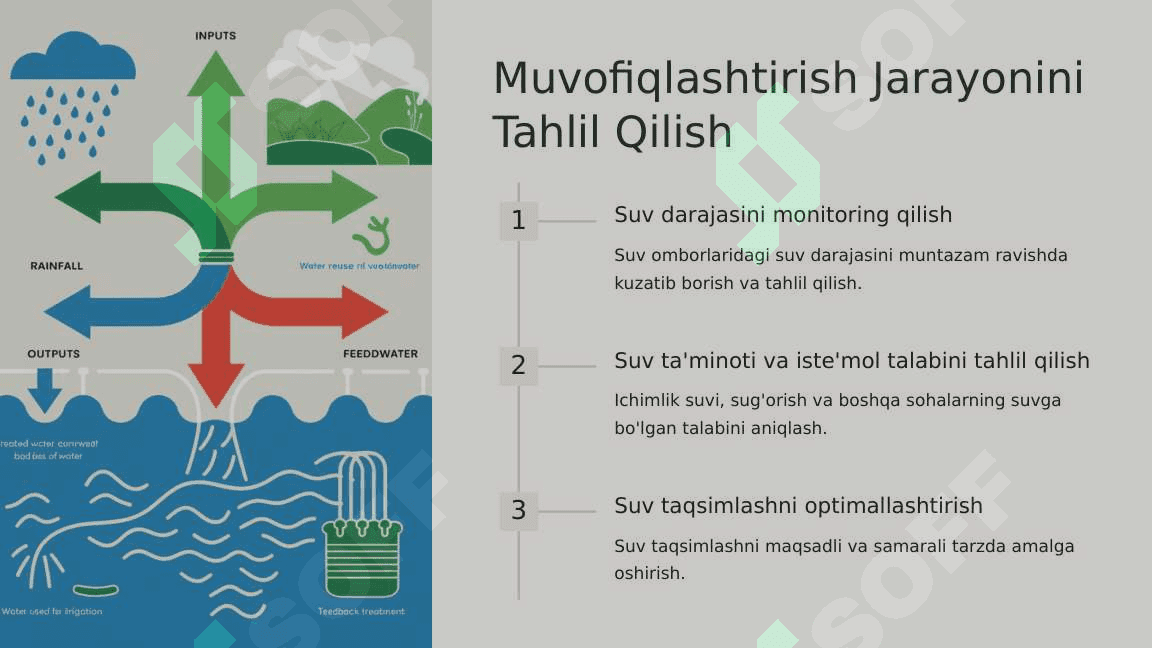 Suv Omborlarining Mavsumiy Ish Faoliyatini Muvofiqlashtirish. 4