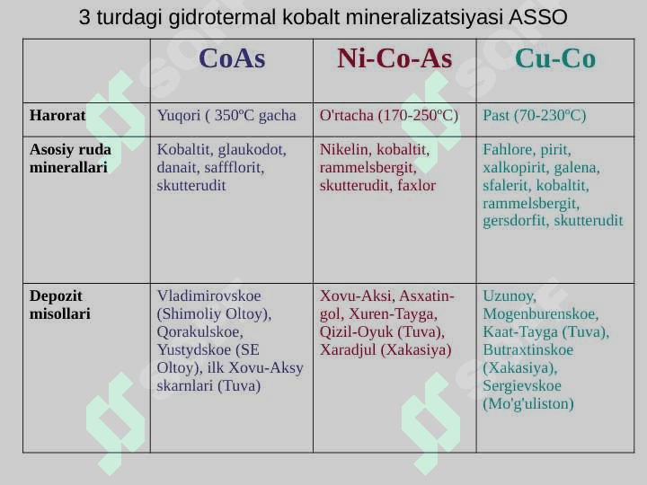 Kontakt metosomatik konlarining paydo bo'lishi 2