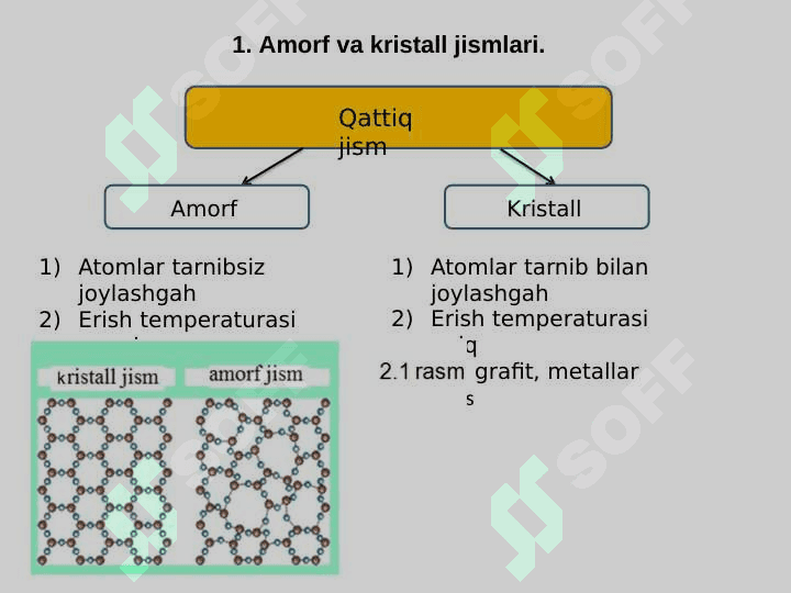 Kristallash jarayoni 2