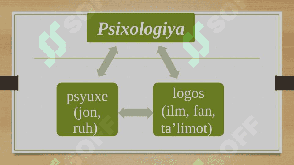 PSIXOLOGIYA NAZARIYASI VA TARIXI FANINING PREDMETI, MAQSADI VA VAZIFALARI 4