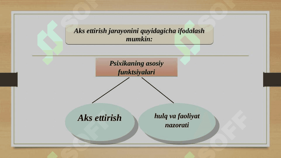 PSIXOLOGIYA NAZARIYASI VA TARIXI FANINING PREDMETI, MAQSADI VA VAZIFALARI 7