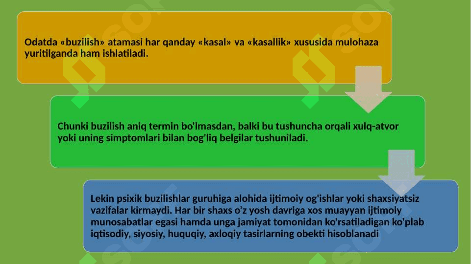 Og’uvchi xulq atvorning psixologik korreksiyasi 20.pptx 2
