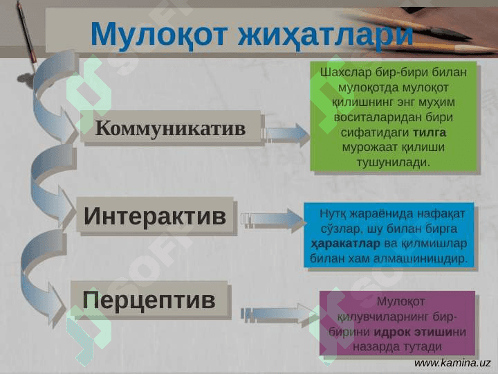 БЕМОРЛАР БИЛАН МУЛОҚОТ ТУРЛАРИ ВА УСУЛЛАРИ 3