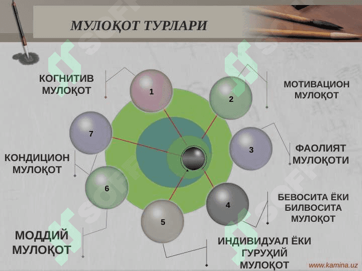 БЕМОРЛАР БИЛАН МУЛОҚОТ ТУРЛАРИ ВА УСУЛЛАРИ 4