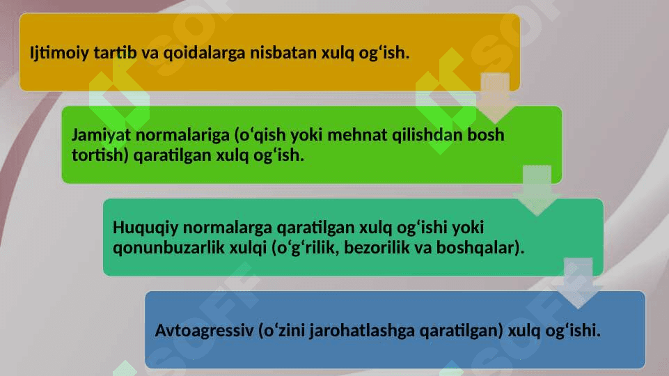 O’smirlar xulqida buzilishlarning psixologik sabablari 20.pptx 6