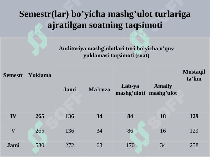 ORGANIK KIMYONING ASOSIY TUSHUNCHALARI 2