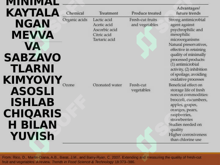 Minimal qayta ishlangan ovqatlar 8