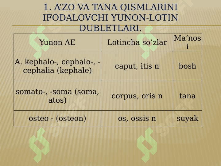 KLINIK TERMINLAR YASOVCHI ATAMA ELEMENTLAR . AZO VA TANA QISMLARINI IFODALOVCHI YUNON-LOTIN DUBLETLARI . ILMNI , FANNI , DIAGNOSTIK USULLARNI , DAVOLASHNI , IZTIROBNI , KASALLIKLARNI IFODALOVCHI YUNONCHA ATAMA ELEMENTLAR 2