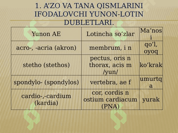 KLINIK TERMINLAR YASOVCHI ATAMA ELEMENTLAR . AZO VA TANA QISMLARINI IFODALOVCHI YUNON-LOTIN DUBLETLARI . ILMNI , FANNI , DIAGNOSTIK USULLARNI , DAVOLASHNI , IZTIROBNI , KASALLIKLARNI IFODALOVCHI YUNONCHA ATAMA ELEMENTLAR 3