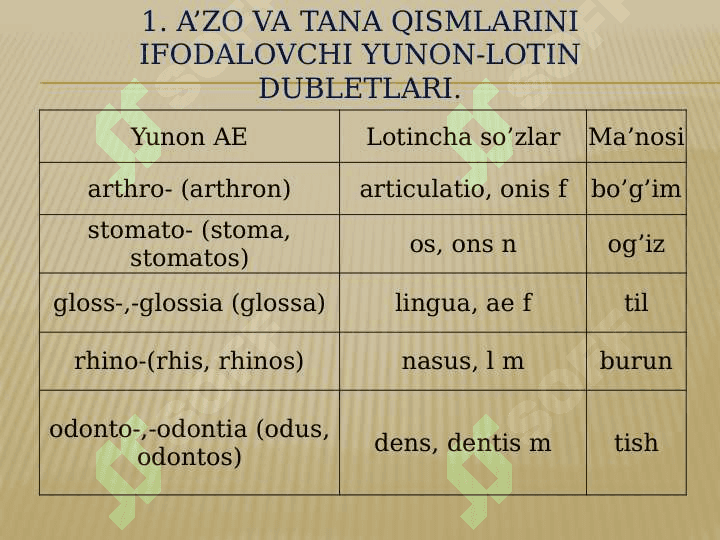 KLINIK TERMINLAR YASOVCHI ATAMA ELEMENTLAR . AZO VA TANA QISMLARINI IFODALOVCHI YUNON-LOTIN DUBLETLARI . ILMNI , FANNI , DIAGNOSTIK USULLARNI , DAVOLASHNI , IZTIROBNI , KASALLIKLARNI IFODALOVCHI YUNONCHA ATAMA ELEMENTLAR 4