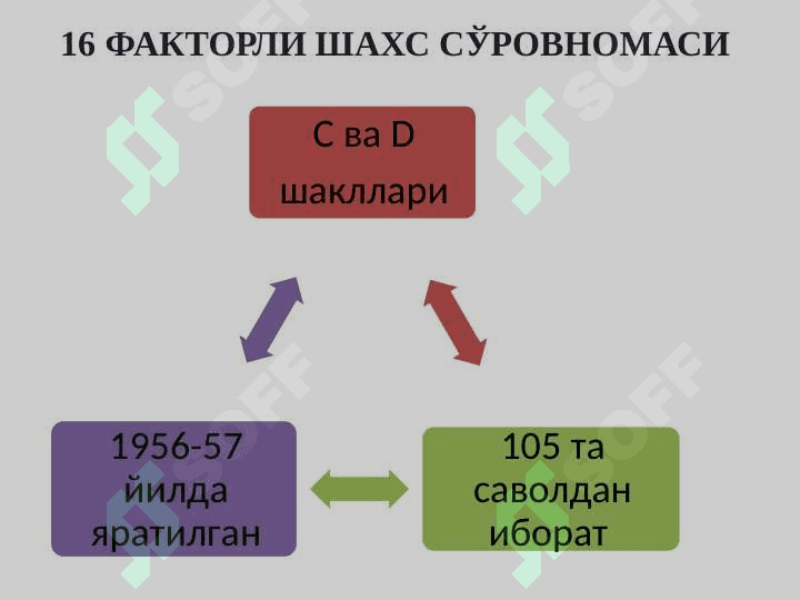 Shaxsni psixodiagnostik o‘rganish 7