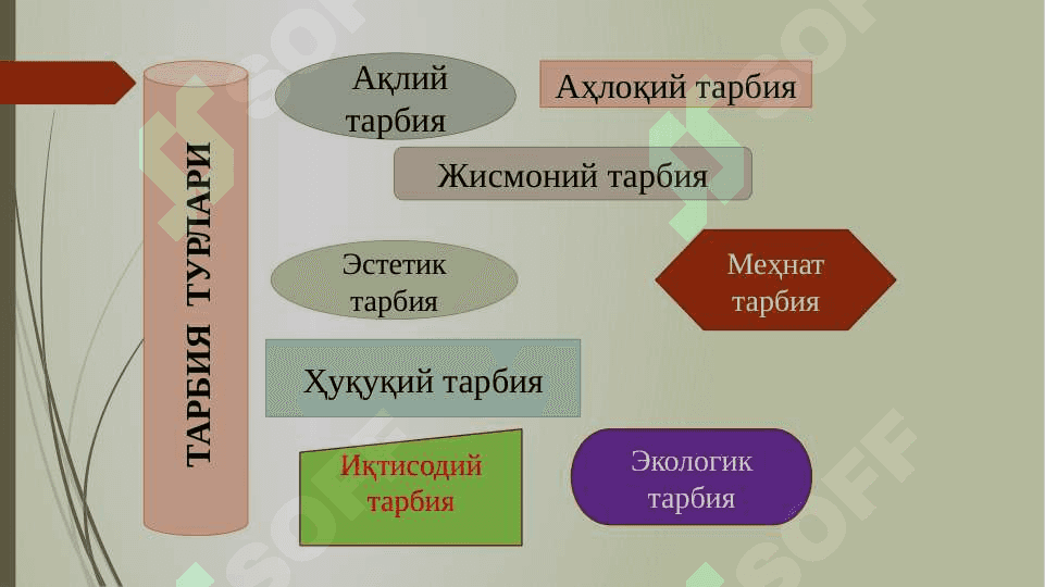 Tarbiya mazmuni 8