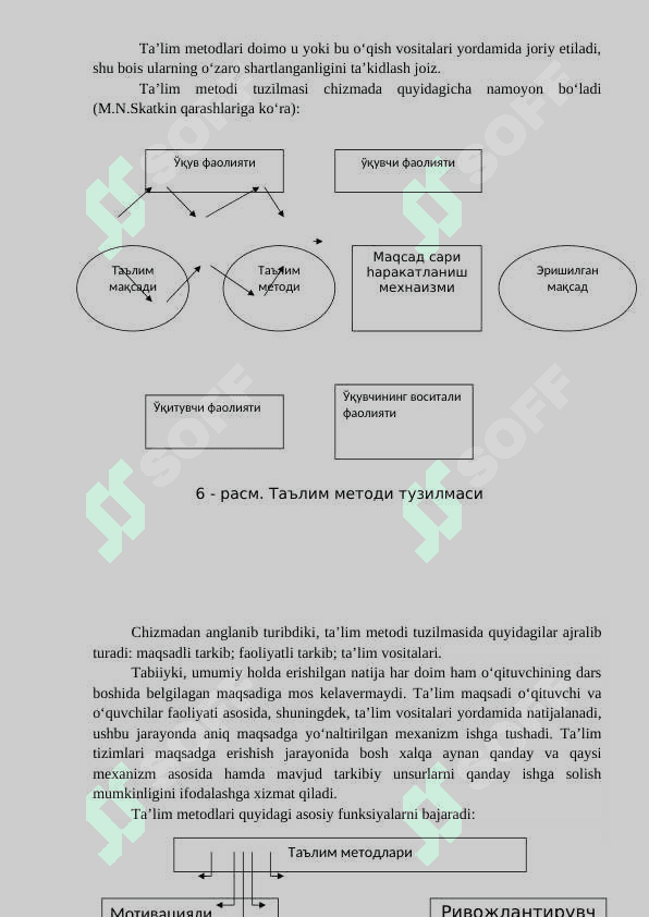 Ta’lim metodlari va vositalari. Ta’limni tashkil etish shakllari va turlari. 4