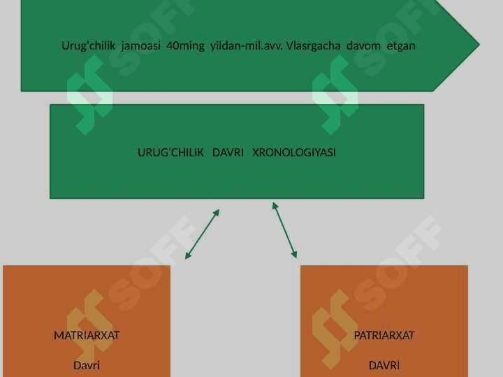 O'ZBEKISTON  HUDUDIDA  URUG'CHILIK  JAMOASINING  SHAKLLANISHI 2