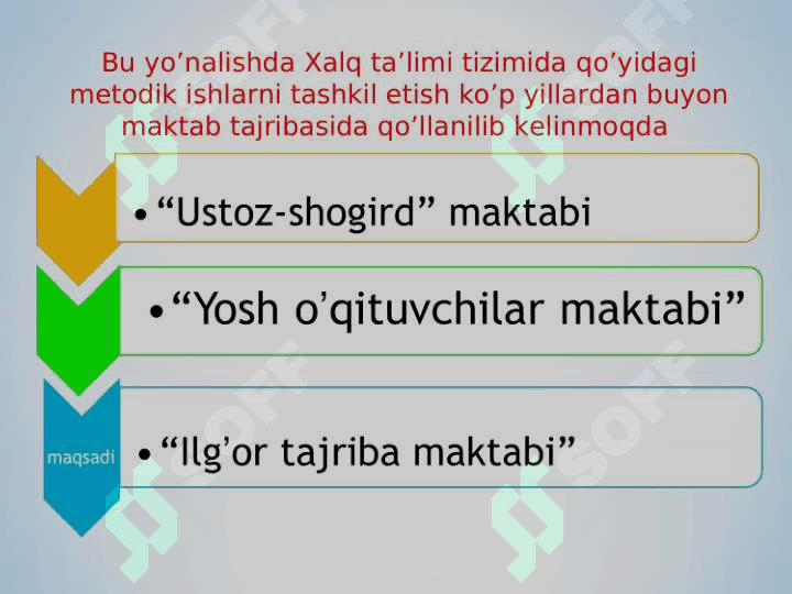 Zamonaviy pedagogikada  “Ustoz-shogird” maktabini tashkil etish va amalga oshirish mexanizmi 4