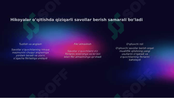 Sinfdan tashqari oʼqish darslarida hikoya oʼqitish darslarini tahlil qilish 4