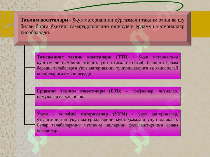 ТАЪЛИМ ВОСИТАЛАРИ- ТАЪЛИМ ТЕХНОЛОГИЯСИНИНГ ЭЛЕМЕНТИ 4