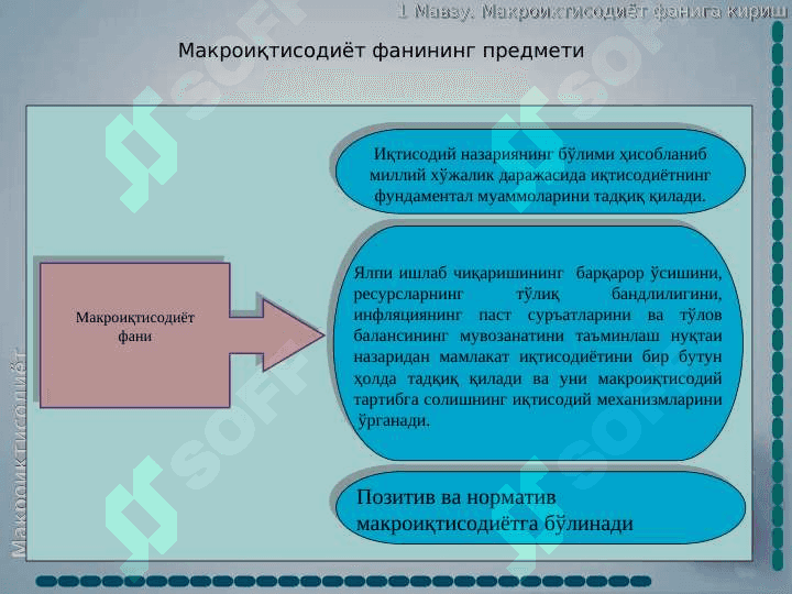 Макроиқтисодиёт фанига кириш 3